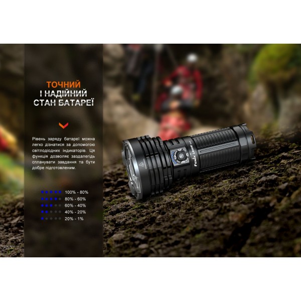 Фонарь ручной Fenix ​​LR40R V2.0 