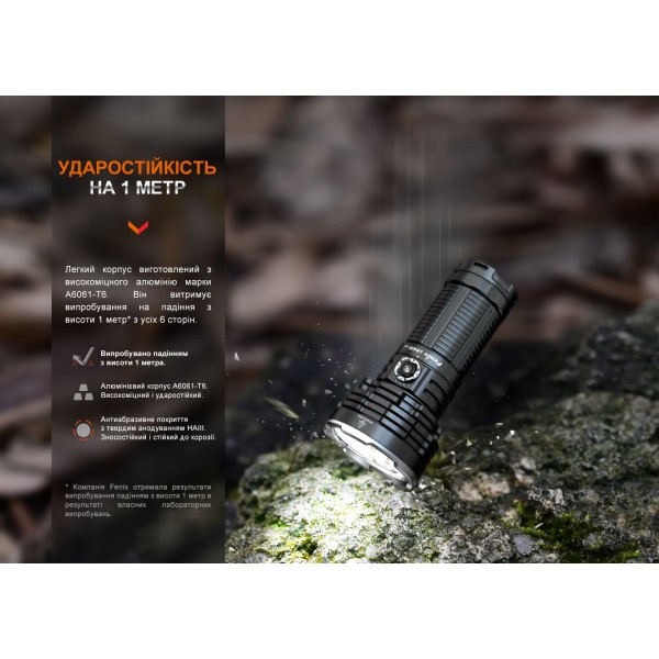 Фонарь ручной Fenix ​​LR40R V2.0 