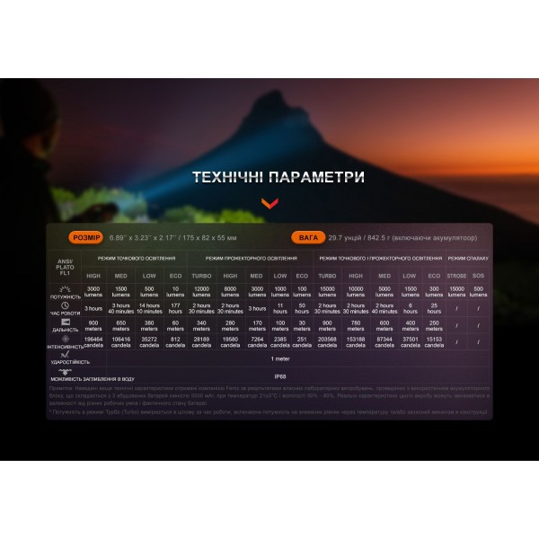 Фонарь ручной Fenix ​​LR40R V2.0 