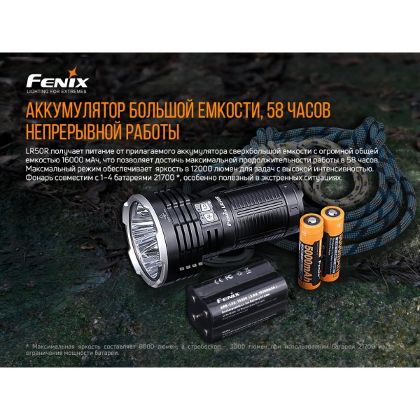 Фонарь ручной Fenix ​​LR50R 