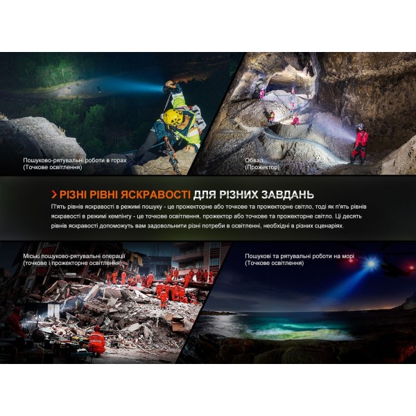 Фонарь ручной Fenix ​​LR60R 