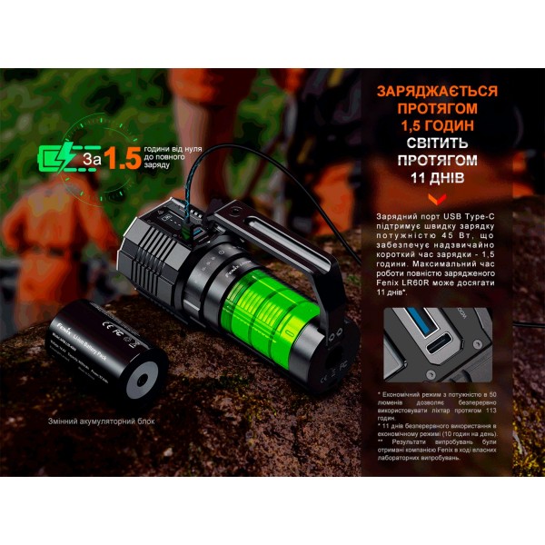 Фонарь ручной Fenix ​​LR60R 