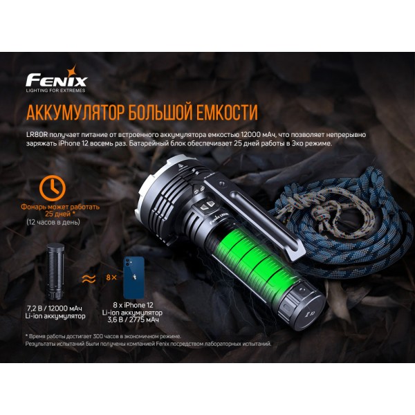 Фонарь ручной Fenix ​​LR80R 