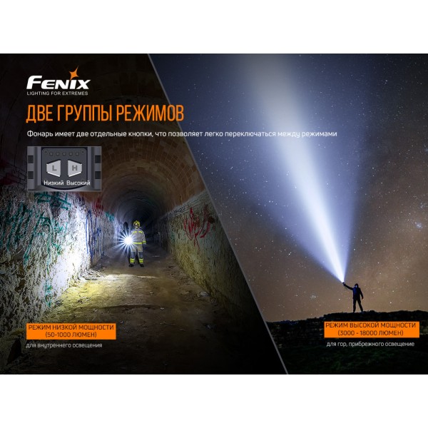 Фонарь ручной Fenix ​​LR80R 