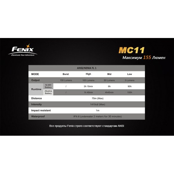 Фонарь Fenix ​​MC11+ аккумулятор в подарок!