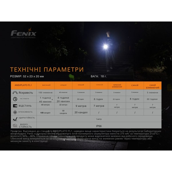 Фонарь ручной Fenix ​​MINI-LITE