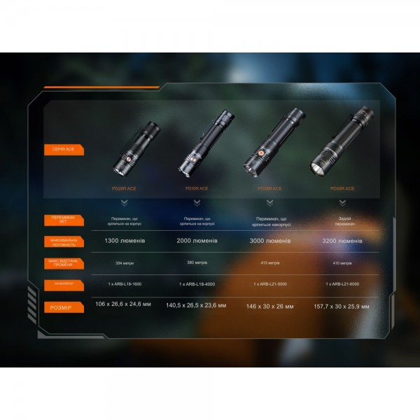 Фонарь тактический карманный Fenix ​​PD26R ACE 1300 лм