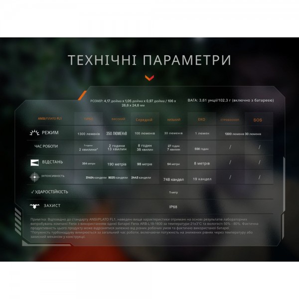 Фонарь тактический карманный Fenix ​​PD26R ACE 1300 лм