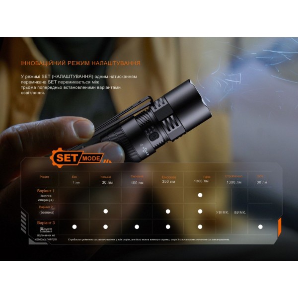 Фонарь тактический карманный Fenix ​​PD26R ACE 1300 лм