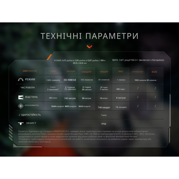 Фонарь тактический карманный Fenix ​​PD26R ACE 1300 лм