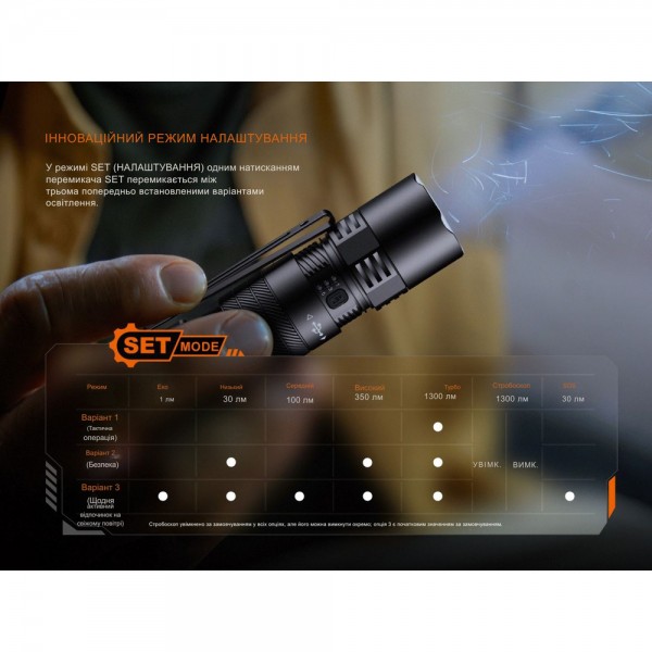 Фонарь тактический карманный Fenix ​​PD26R ACE 1300 лм