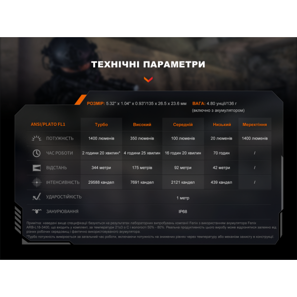 Фонарь ручной Fenix ​​PD32R