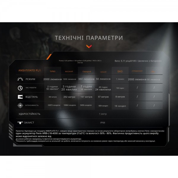 Фонарь тактический ручной Fenix ​​PD35R ACE 2000 лм