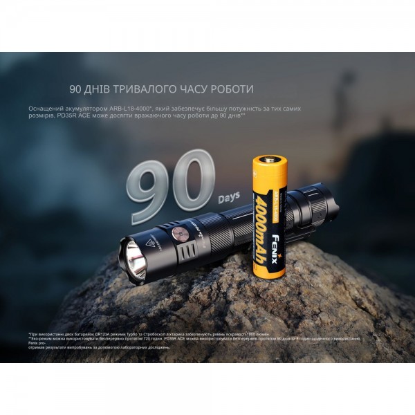 Фонарь тактический ручной Fenix ​​PD35R ACE 2000 лм