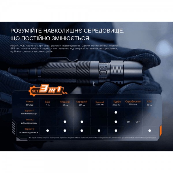 Ліхтар тактичний ручний Fenix PD35R ACE 2000 лм