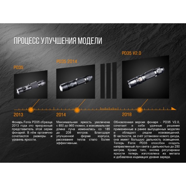 Фонарь Fenix ​​PD35 V2.0