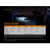 Фонарь Fenix ​​PD36R + аккумулятор Fenix ​​5000 мАч, темляк, чехол, кабель USB type-C 