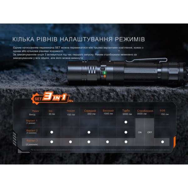 Фонарь тактический ручной Fenix ​​PD36R ACE 3000 лм