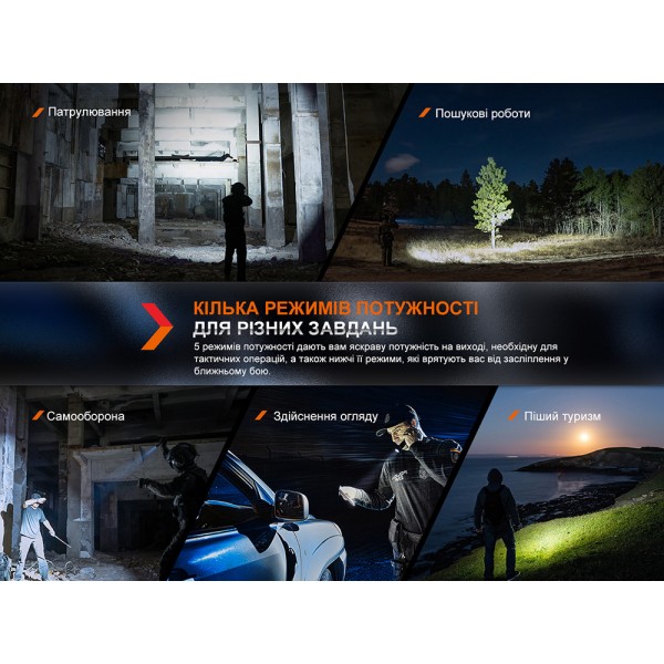 Фонарь ручной Fenix ​​PD36R Pro 