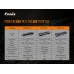 Фонарь ручной Fenix ​​PD36TAC + аккумулятор, кабель USB 
