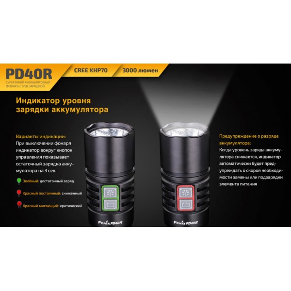 Фонарь Fenix ​​PD40R + аккумулятор и зарядка