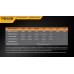 Фонарь Fenix ​​PD40R + аккумулятор и зарядка