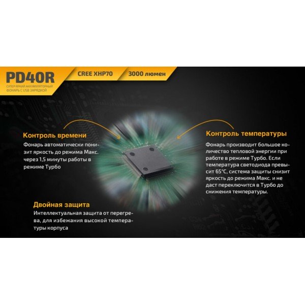 Ліхтар Fenix PD40R + акумулятор та зарядка