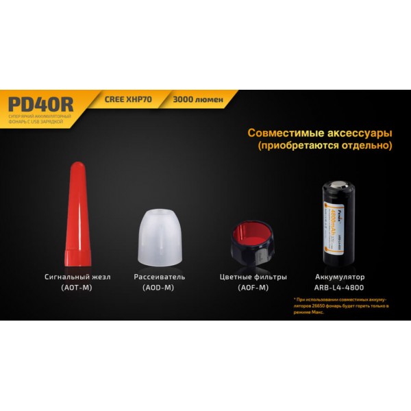 Ліхтар Fenix PD40R + акумулятор та зарядка