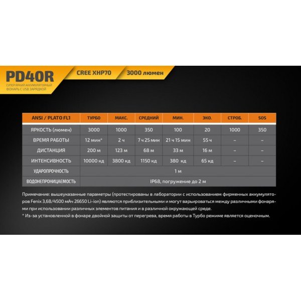 Ліхтар Fenix PD40R + акумулятор та зарядка
