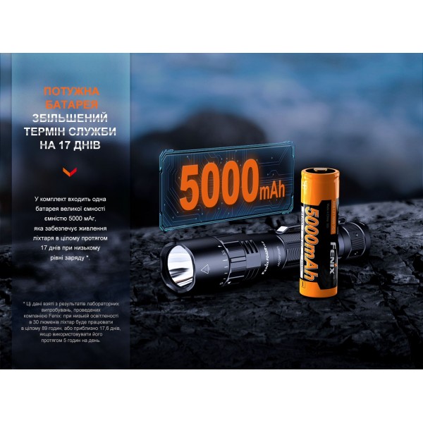 Ліхтар ручний Fenix PD40R V3.0, 3000 lm 