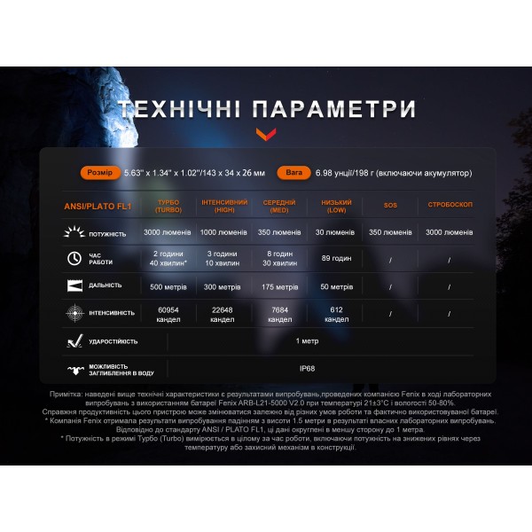 Ліхтар ручний Fenix PD40R V3.0, 3000 lm 