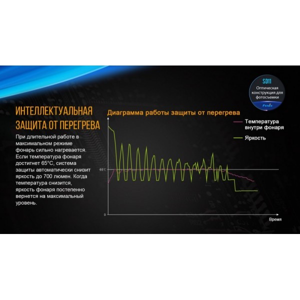 Подводный фонарь Fenix ​​SD11+ Складной нож в подарок!