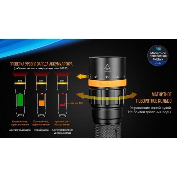 Подводный фонарь Fenix ​​SD11+ Складной нож в подарок!