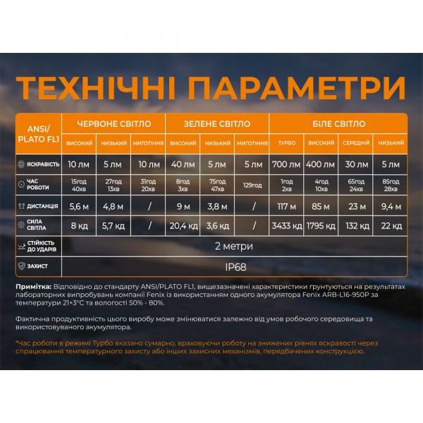 Тактичний налобний ліхтар Fenix Scout Pro (HM50R V2.0) з червоним та зеленим світлом | Лімітована серія