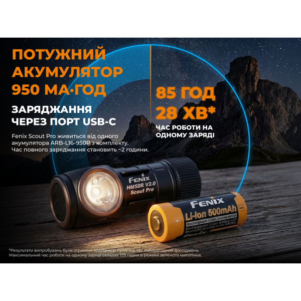 Тактичний налобний ліхтар Fenix Scout Pro (HM50R V2.0) з червоним та зеленим світлом | Лімітована серія