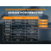 Тактичний налобний ліхтар Fenix Scout Pro (HM50R V2.0) з червоним та зеленим світлом | Лімітована серія