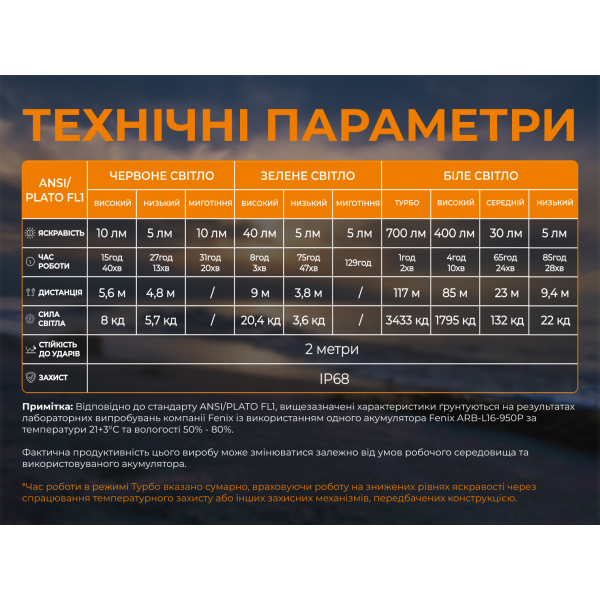 Тактичний налобний ліхтар Fenix Scout Pro (HM50R V2.0) з червоним та зеленим світлом | Лімітована серія