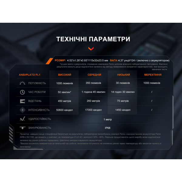 Тактический фонарь ручной Fenix ​​TK05R