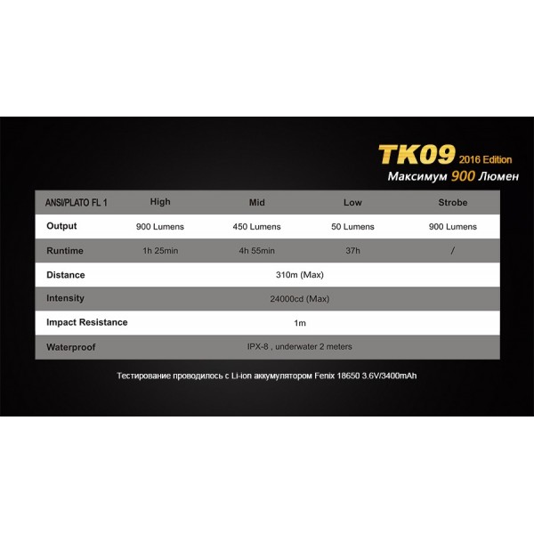 Тактический фонарь Fenix ​​TK09