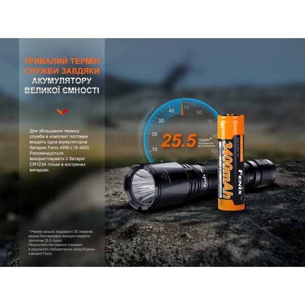 Фонарь ручной Fenix ​​TK11R 