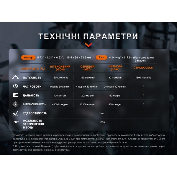 Фонарь ручной Fenix ​​TK11R 