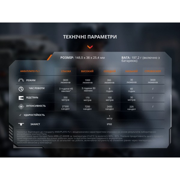Тактичний ліхтар ручний Fenix TK17