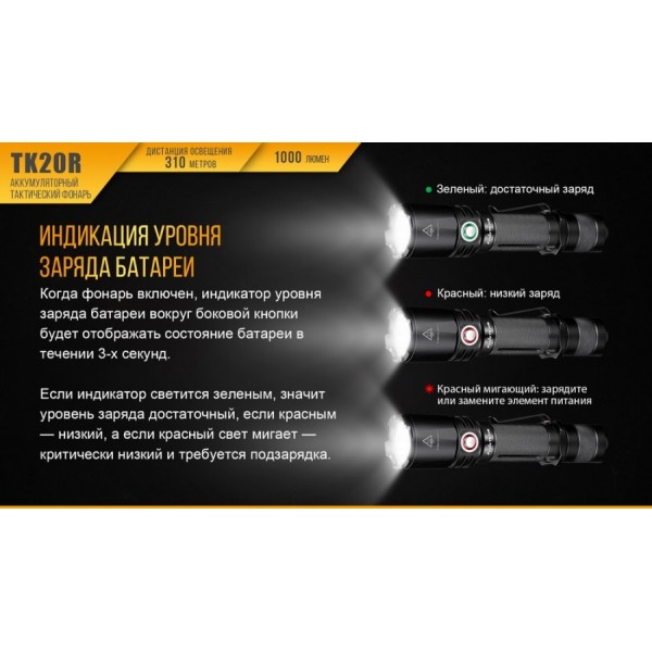 Ліхтар Fenix TK20R + акумулятор, кабель USB