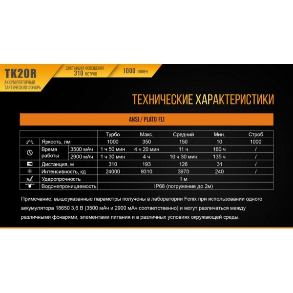 Ліхтар Fenix TK20R + акумулятор, кабель USB