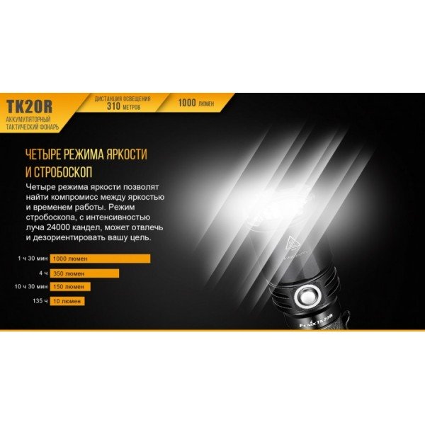 Ліхтар Fenix TK20R + акумулятор, кабель USB