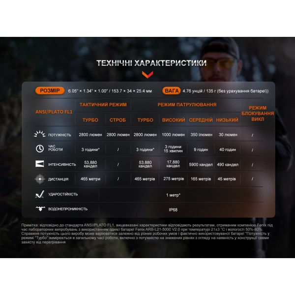 Фонарь тактический Fenix ​​TK20R UE, темно-зеленый