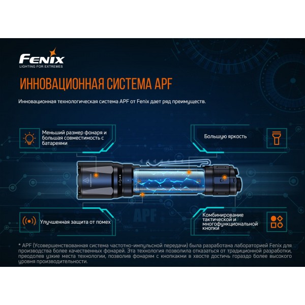 Фонарь ручной Fenix ​​TK20R V2.0 + аккумулятор, USB Type-C кабель 