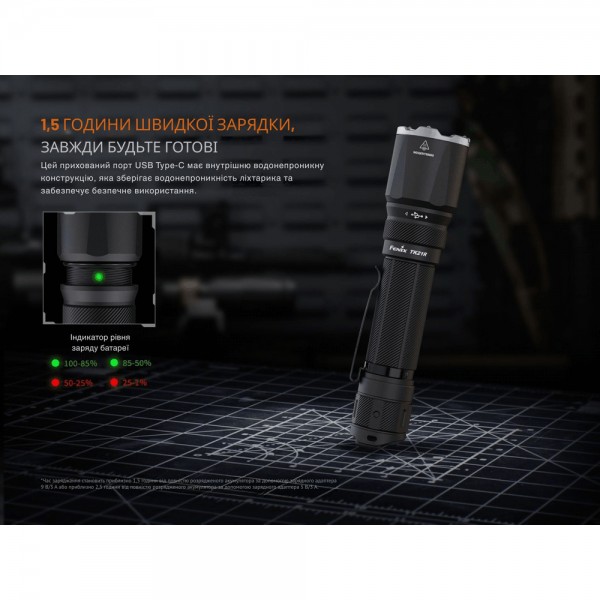 Ліхтар тактичний Fenix TK21R