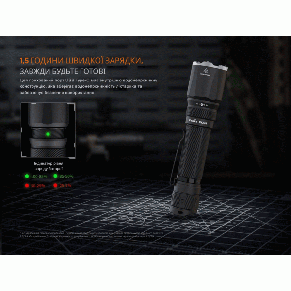 Ліхтар тактичний Fenix TK21R