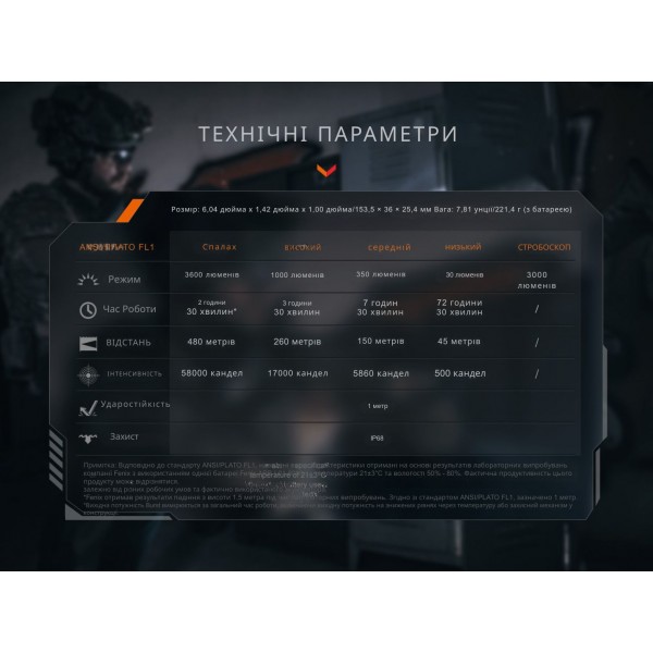 Фонарь тактический Fenix ​​TK21R